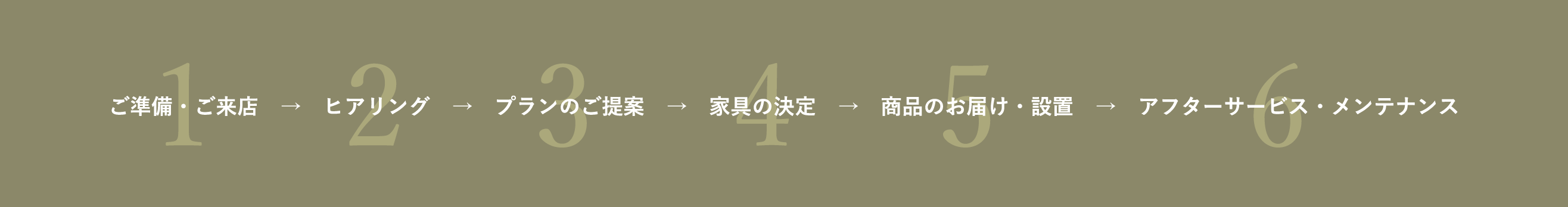 ご依頼の流れ