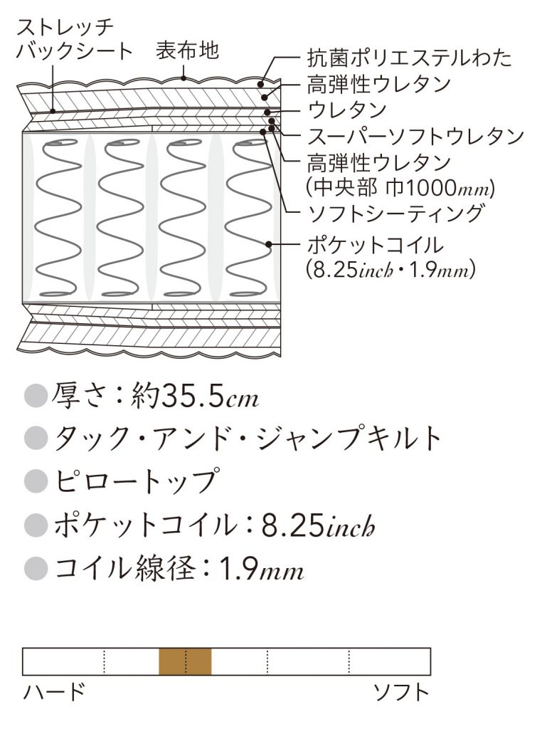 CustomRoyal機能概要