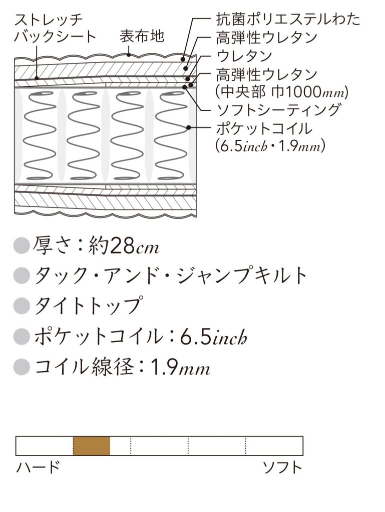 GoldenValue機能説明