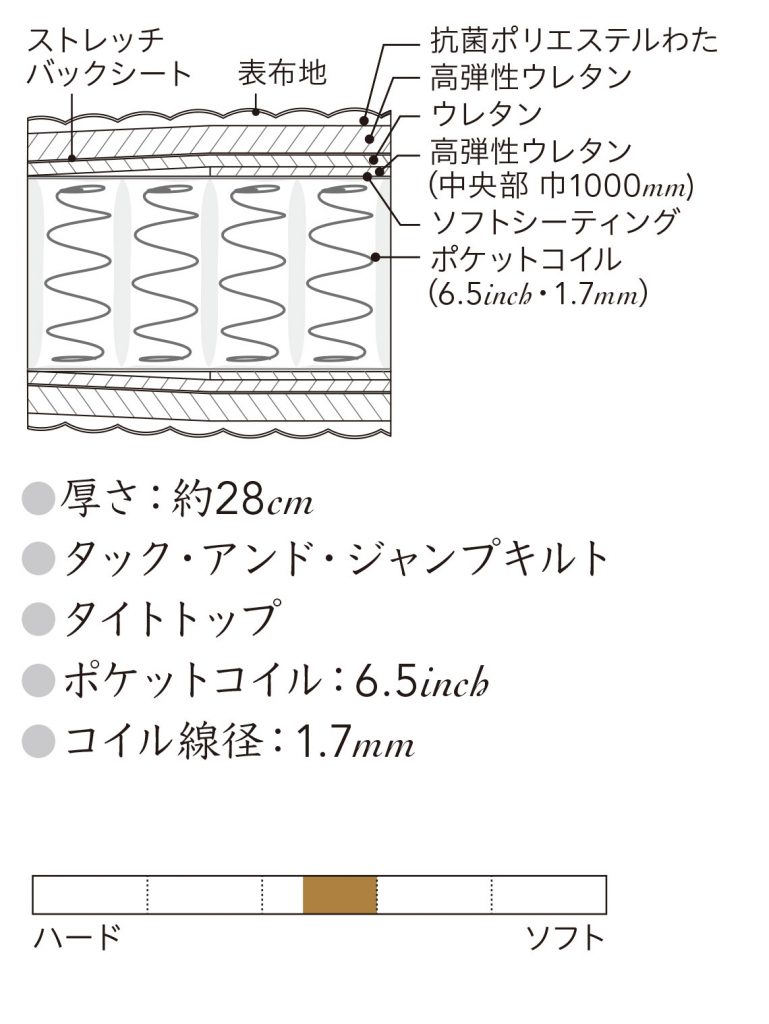 NewFit機能概要