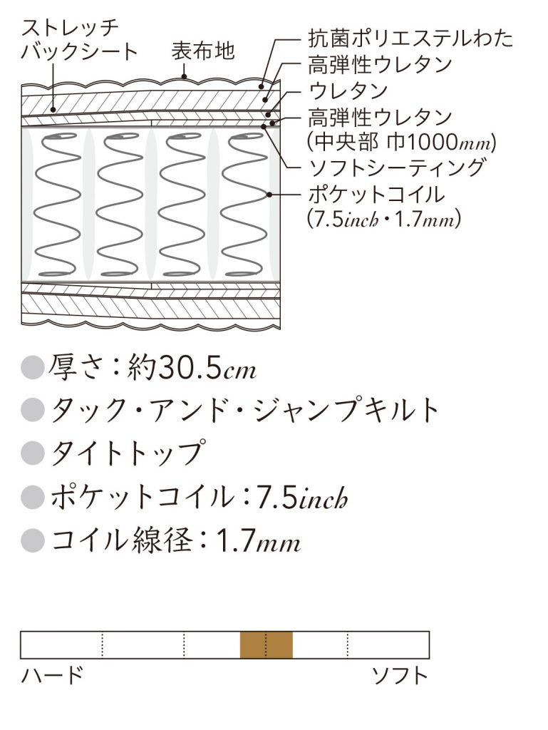 SimmonsExecutiveNewFit機能概要