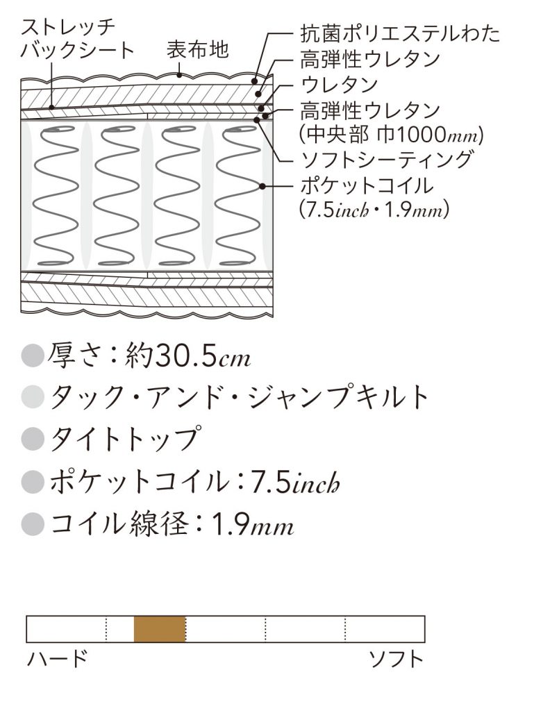 SimmonsExecutive機能概要